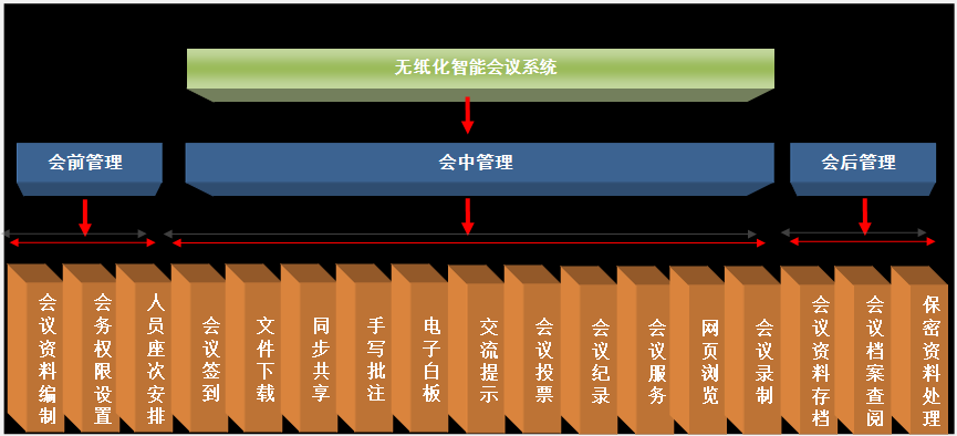 无纸化软件系统1.png